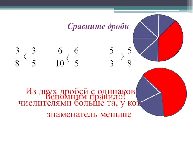 Сравните дроби Вспомним правило! Из двух дробей с одинаковыми числителями больше та, у которой знаменатель меньше