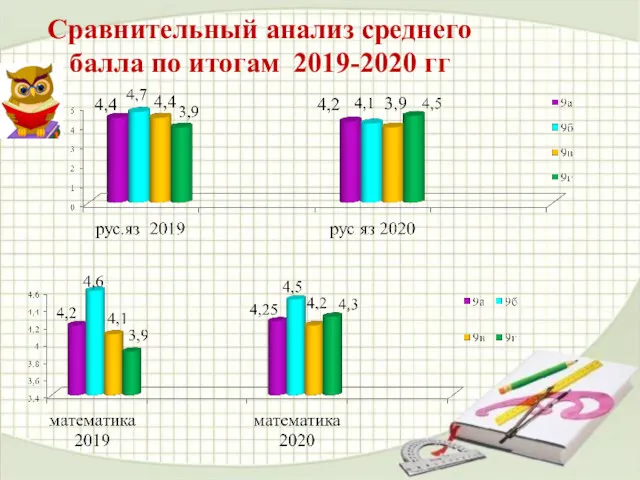 Сравнительный анализ среднего балла по итогам 2019-2020 гг