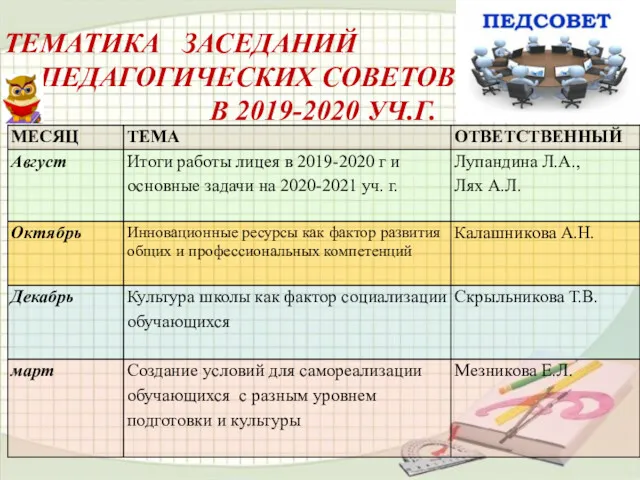 ТЕМАТИКА ЗАСЕДАНИЙ ПЕДАГОГИЧЕСКИХ СОВЕТОВ В 2019-2020 УЧ.Г.