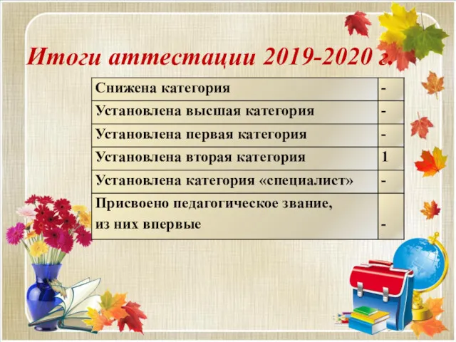 Итоги аттестации 2019-2020 г.
