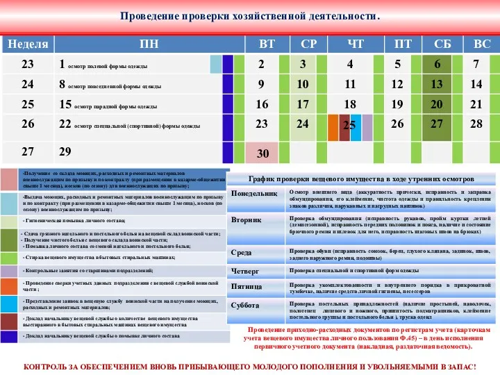 Проведение приходно-расходных документов по регистрам учета (карточкам учета вещевого имущества личного пользования Ф.45)