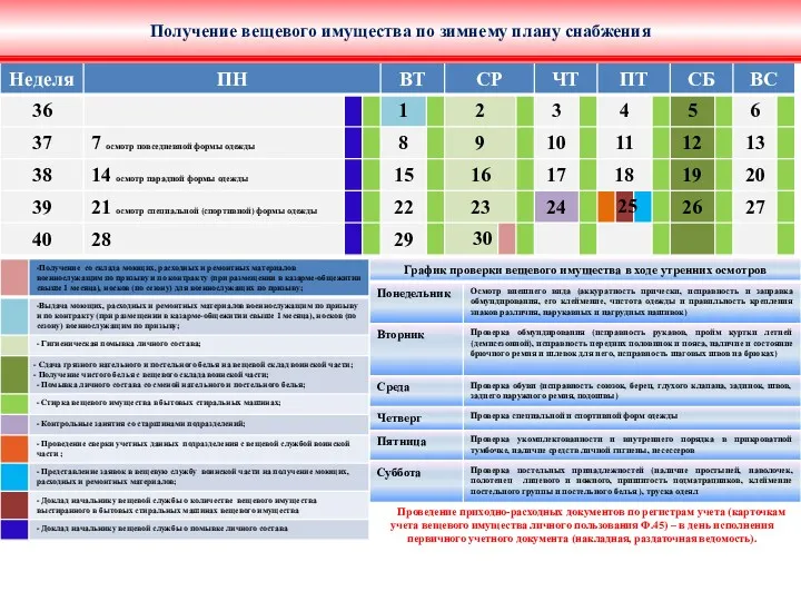 30 Проведение приходно-расходных документов по регистрам учета (карточкам учета вещевого