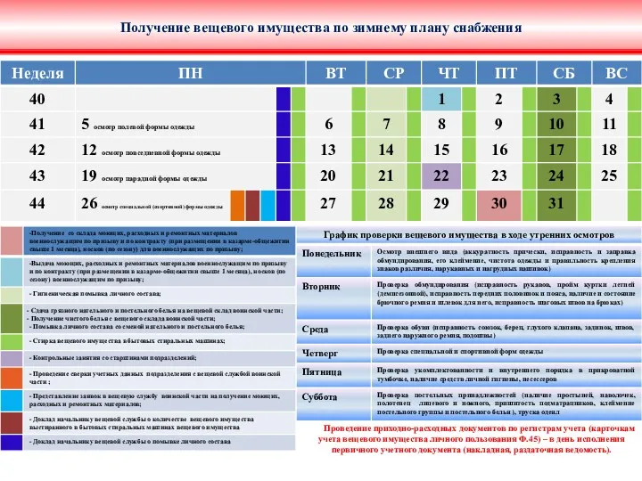 Проведение приходно-расходных документов по регистрам учета (карточкам учета вещевого имущества личного пользования Ф.45)