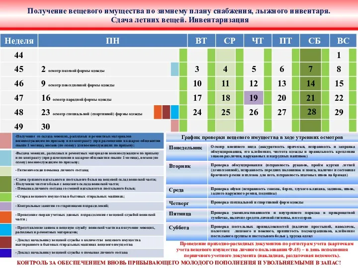 28 Проведение приходно-расходных документов по регистрам учета (карточкам учета вещевого имущества личного пользования