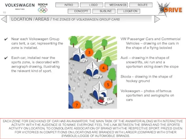 LOCATION / AREAS / THE ZONES OF VOLKSWAGEN GROUP CARS