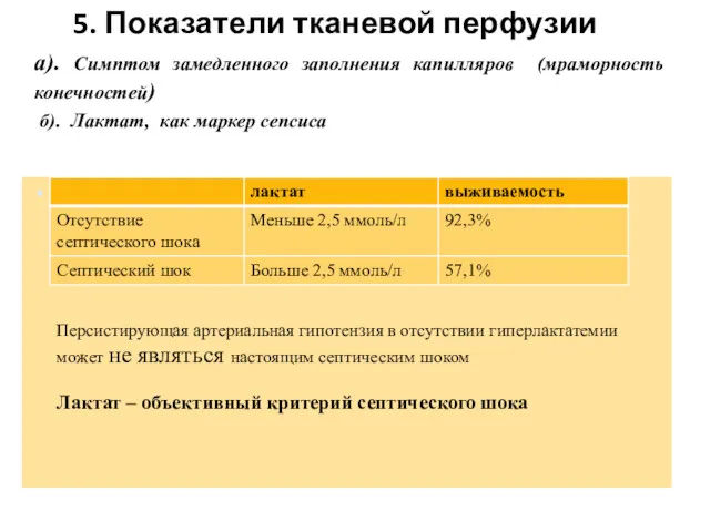 б). Лактат, как маркер сепсиса Является ли шоком гипотензия при