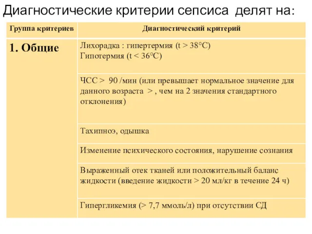 Диагностические критерии сепсиса делят на: