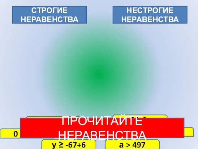 СТРОГИЕ НЕРАВЕНСТВА НЕСТРОГИЕ НЕРАВЕНСТВА 15 > 12 0 ≤ 6+х