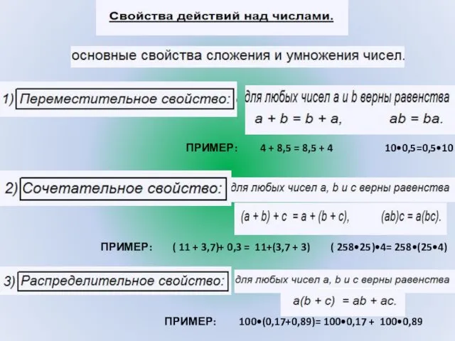 ПРИМЕР: 4 + 8,5 = 8,5 + 4 10•0,5=0,5•10 ПРИМЕР: