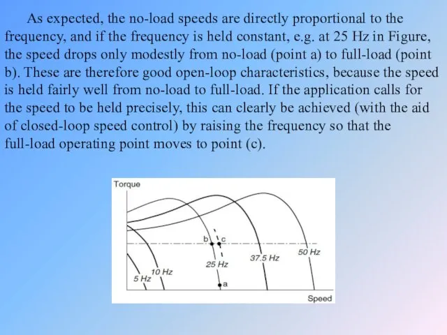 As expected, the no-load speeds are directly proportional to the frequency, and if