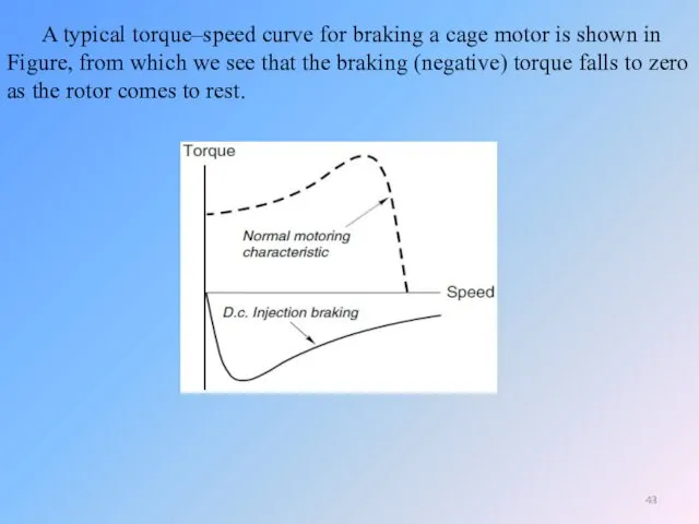 A typical torque–speed curve for braking a cage motor is shown in Figure,
