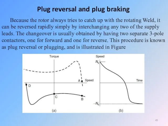 Plug reversal and plug braking Because the rotor always tries to catch up