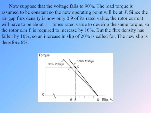 Now suppose that the voltage falls to 90%. The load torque is assumed