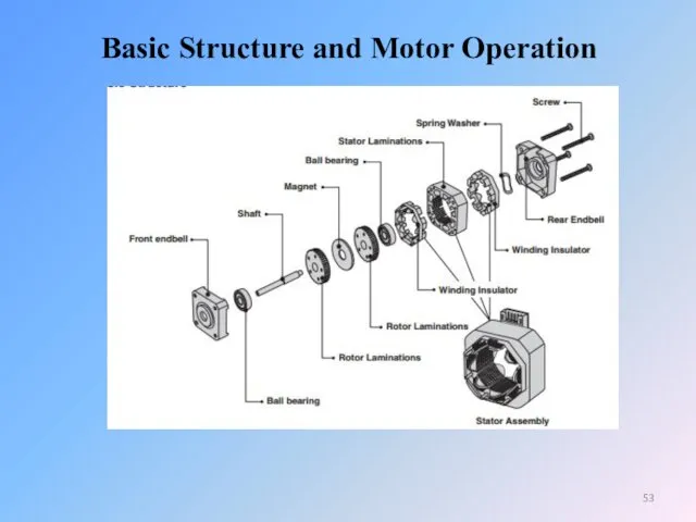 Basic Structure and Motor Operation