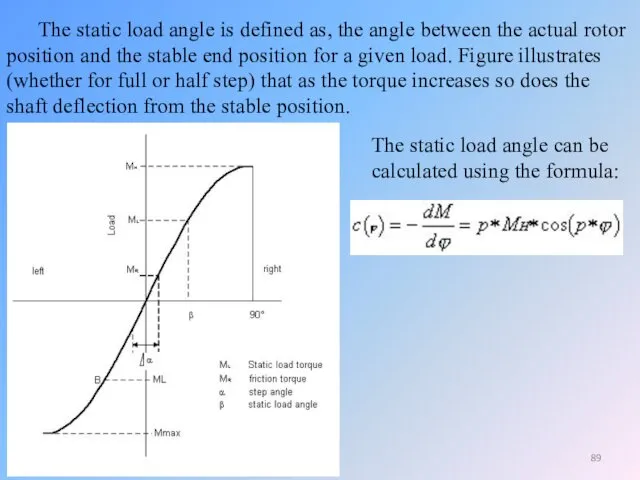 The static load angle is defined as, the angle between