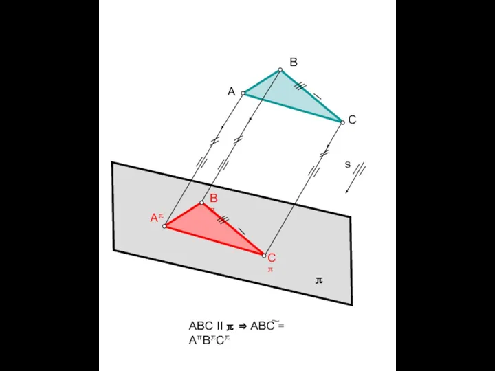 π s A B C Aπ Bπ Cπ ABC II π ⇒ ABC = AπBπCπ ∼