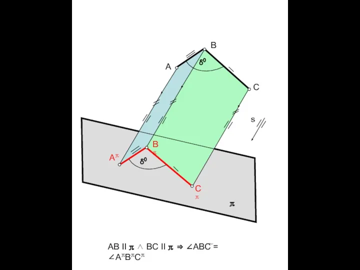 π s A B C Aπ Bπ Cπ δ0 δ0