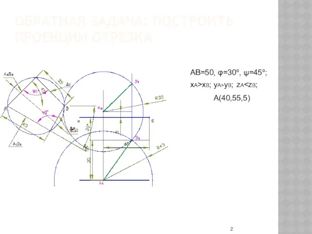 ОБРАТНАЯ ЗАДАЧА: ПОСТРОИТЬ ПРОЕКЦИИ ОТРЕЗКА АВ=50, φ=30º, ψ=45º; xA>xB; yA>yB; zA А(40,55,5)