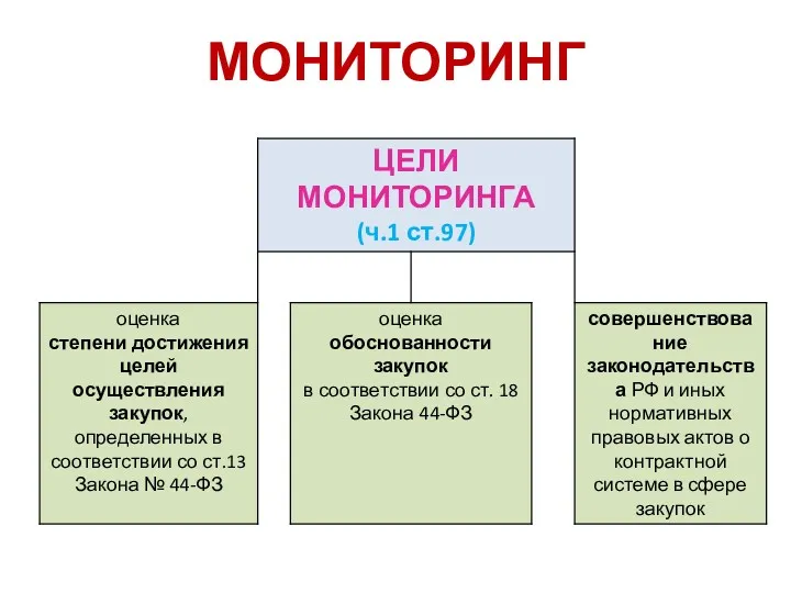 МОНИТОРИНГ