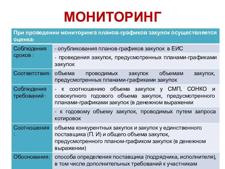 МОНИТОРИНГ