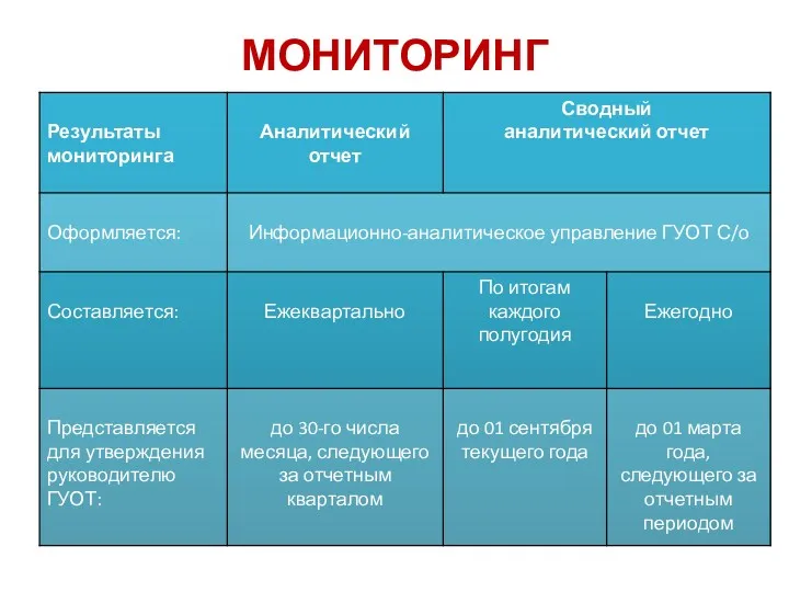 МОНИТОРИНГ