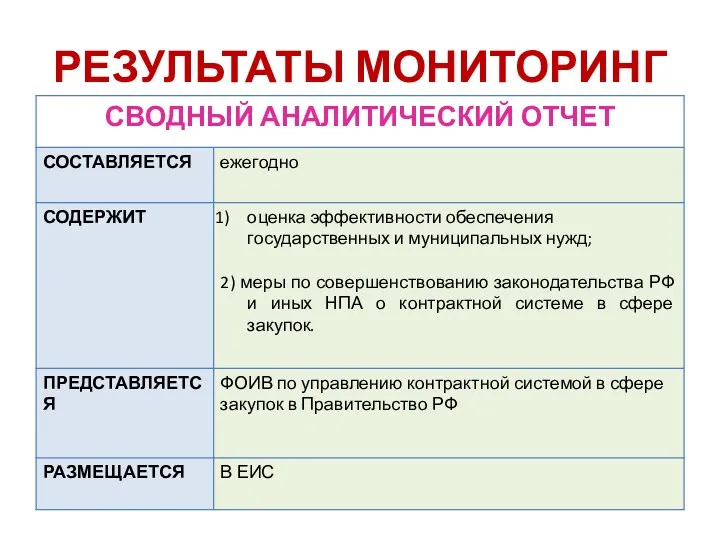 РЕЗУЛЬТАТЫ МОНИТОРИНГ