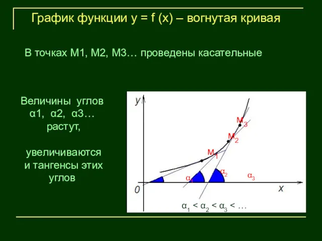 м1 м2 м3 α1 α2 α3 График функции у =