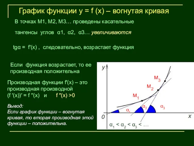 м1 м2 м3 α1 α2 α3 График функции у =