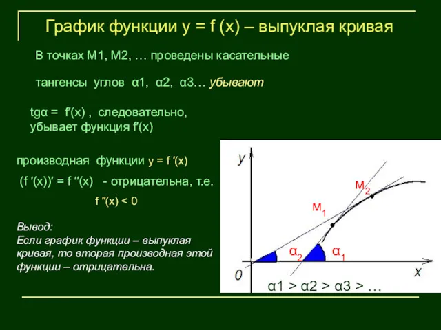 α1 График функции у = f (х) – выпуклая кривая