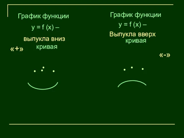 График функции у = f (х) – выпукла вниз кривая