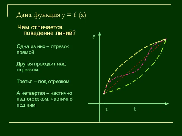 Дана функция у = f (x) Чем отличается поведение линий?