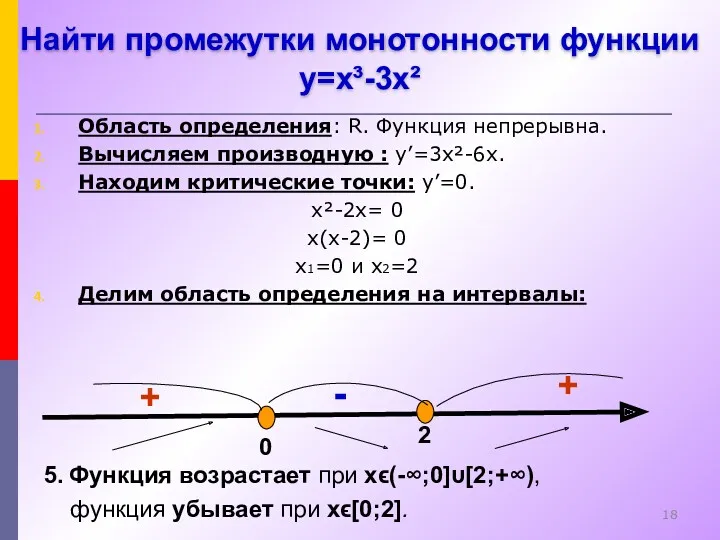 Область определения: R. Функция непрерывна. Вычисляем производную : y’=3x²-6x. Находим