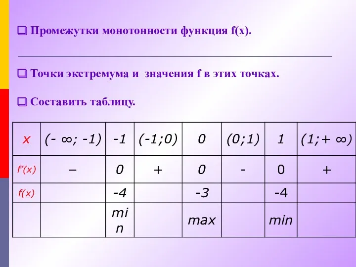 Промежутки монотонности функция f(х). Точки экстремума и значения f в этих точках. Составить таблицу.