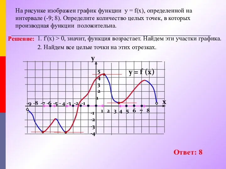 -9 -8 -7 -6 -5 - 4 -3 -2 -1