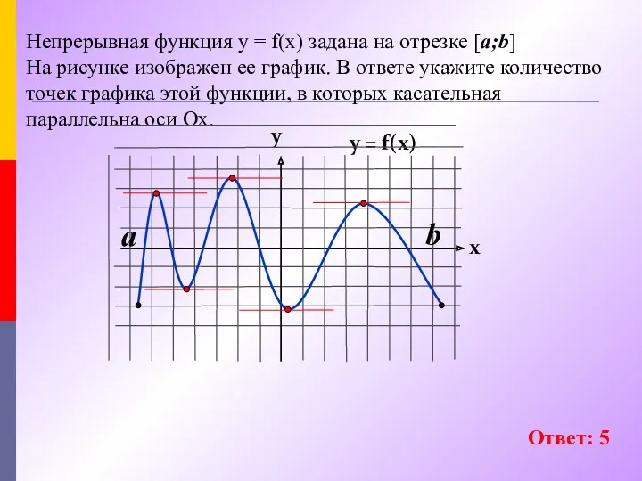 Непрерывная функция у = f(x) задана на отрезке [a;b] На