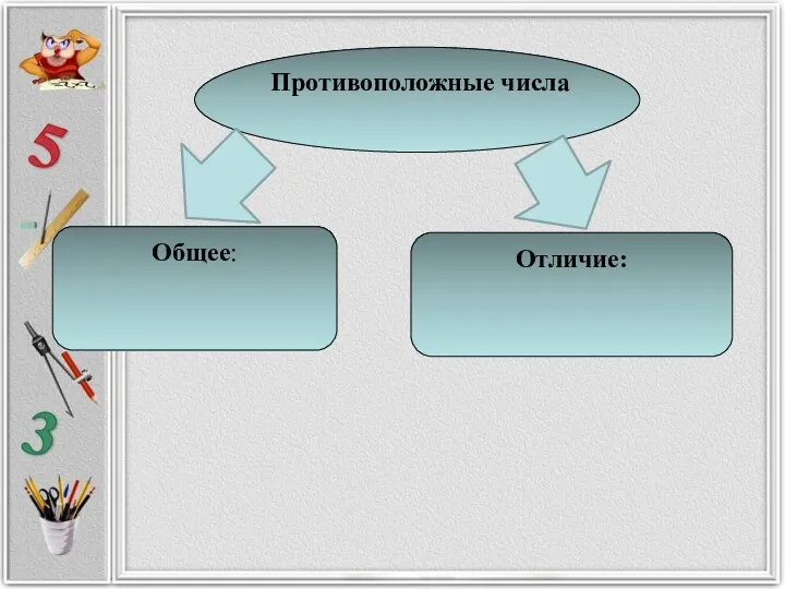 Противоположные числа Общее: Отличие: