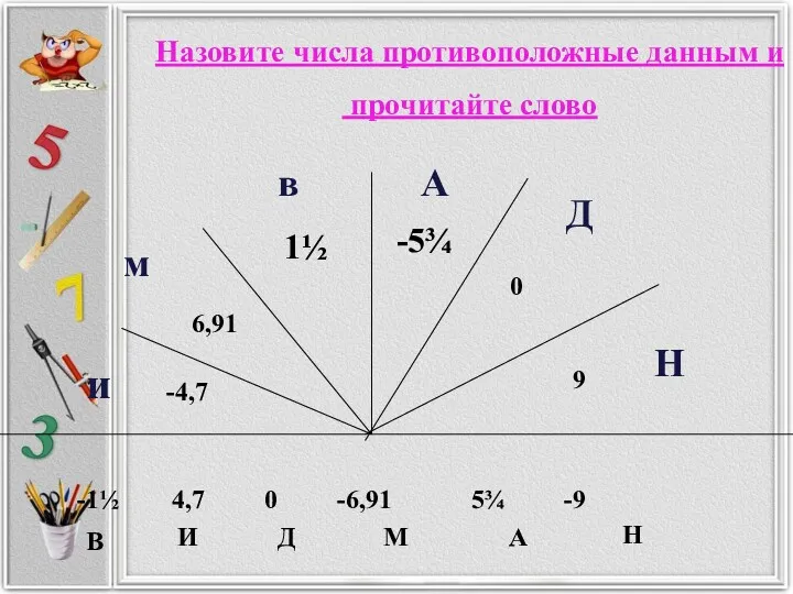 и -4,7 м 6,91 в 1½ А -5¾ Д 0