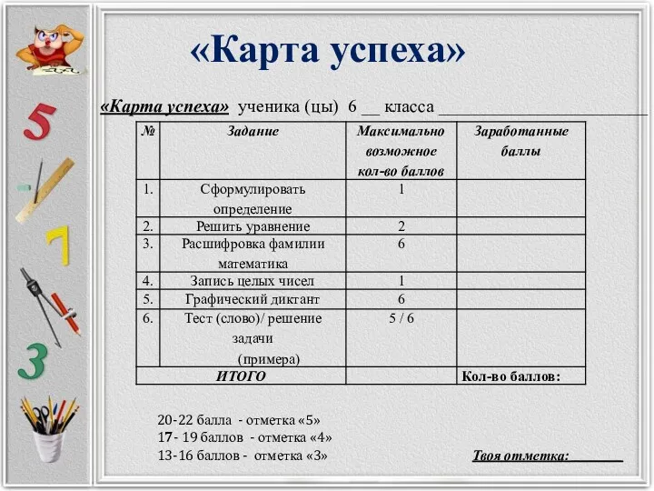 «Карта успеха» 20-22 балла - отметка «5» 17- 19 баллов