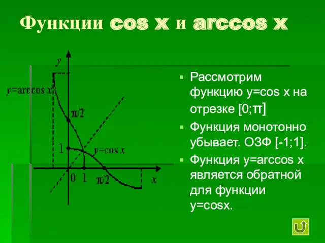 Функции cos x и arccos x Рассмотрим функцию у=соs x