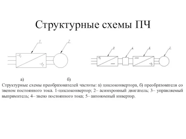 Структурные схемы ПЧ а) б) Структурные схемы преобразователей частоты: а)