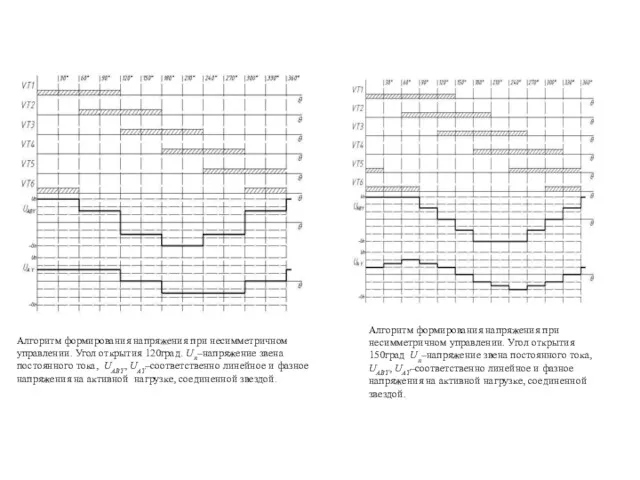 Алгоритм формирования напряжения при несимметричном управлении. Угол открытия 120град. Uп–напряжение
