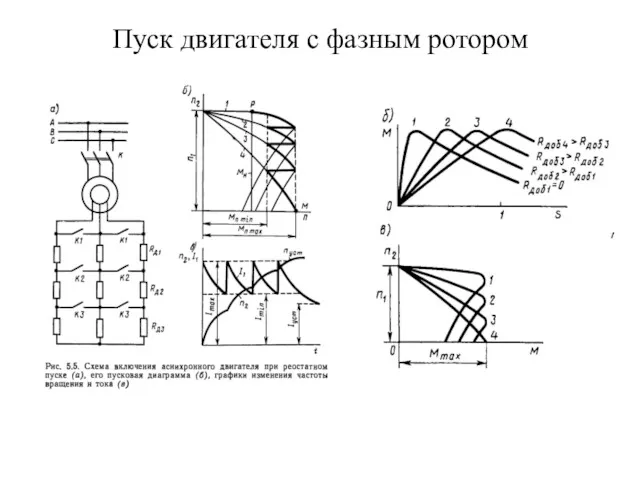 Пуск двигателя с фазным ротором