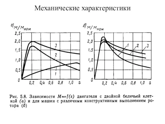 Механические характеристики