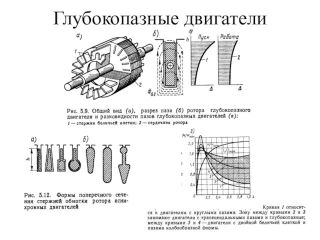 Глубокопазные двигатели