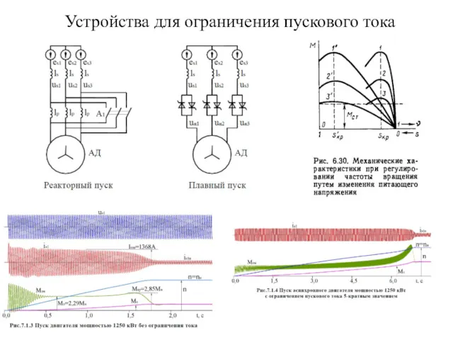 Устройства для ограничения пускового тока