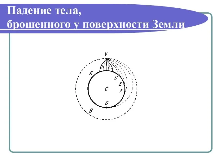 Падение тела, брошенного у поверхности Земли