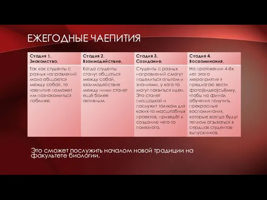 ЕЖЕГОДНЫЕ ЧАЕПИТИЯ Это сможет послужить началом новой традиции на факультете биологии.