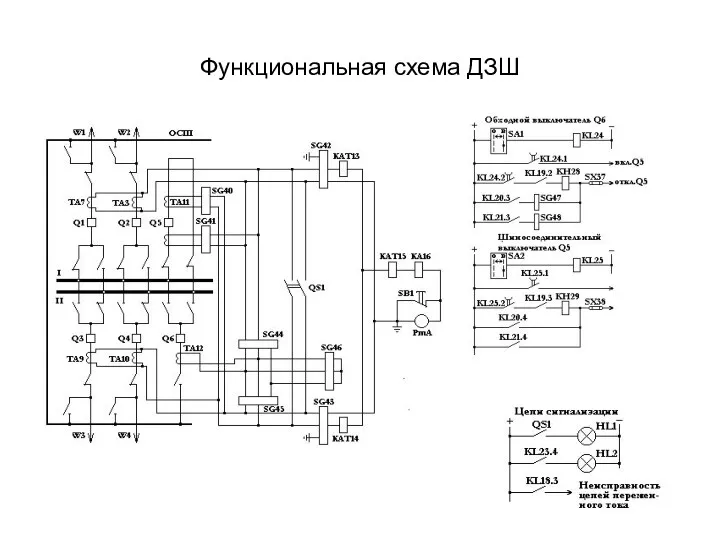 Функциональная схема ДЗШ