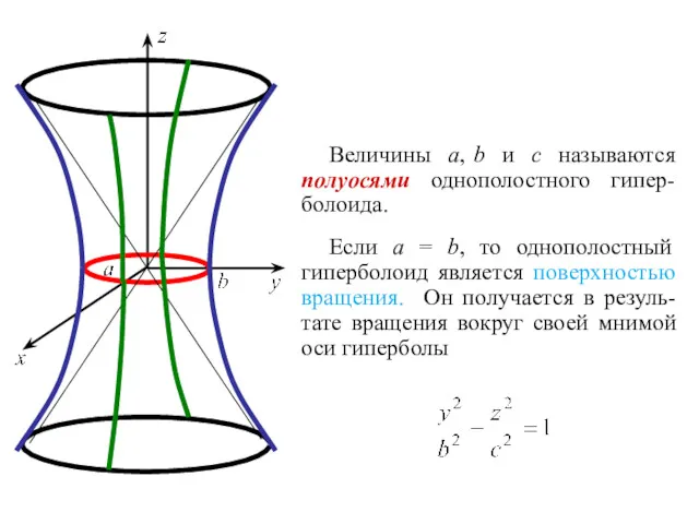 Величины a, b и c называются полуосями однополостного гипер- болоида.