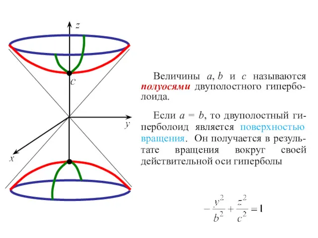 Величины a, b и c называются полуосями двуполостного гипербо- лоида.